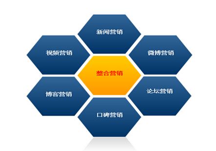 鄭州網絡營銷推廣