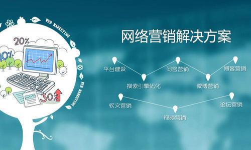 預算1000做網絡推廣,鄭州網絡推廣