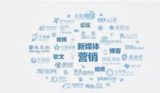 鄭州網絡營銷推廣方法(新媒體營銷怎么做)