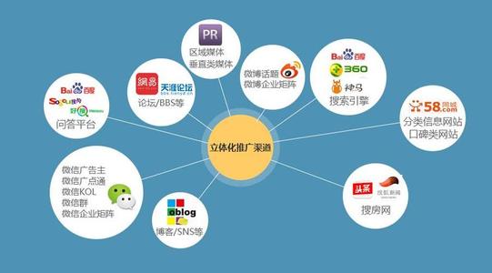 網絡推廣都有什么渠道,網絡推廣渠道有哪些