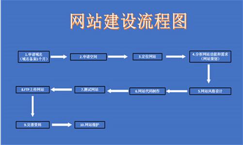 鄭州網站建設需要多少錢