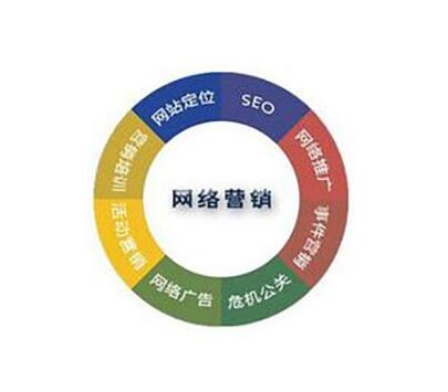 企業如何更好的開展網絡營銷?